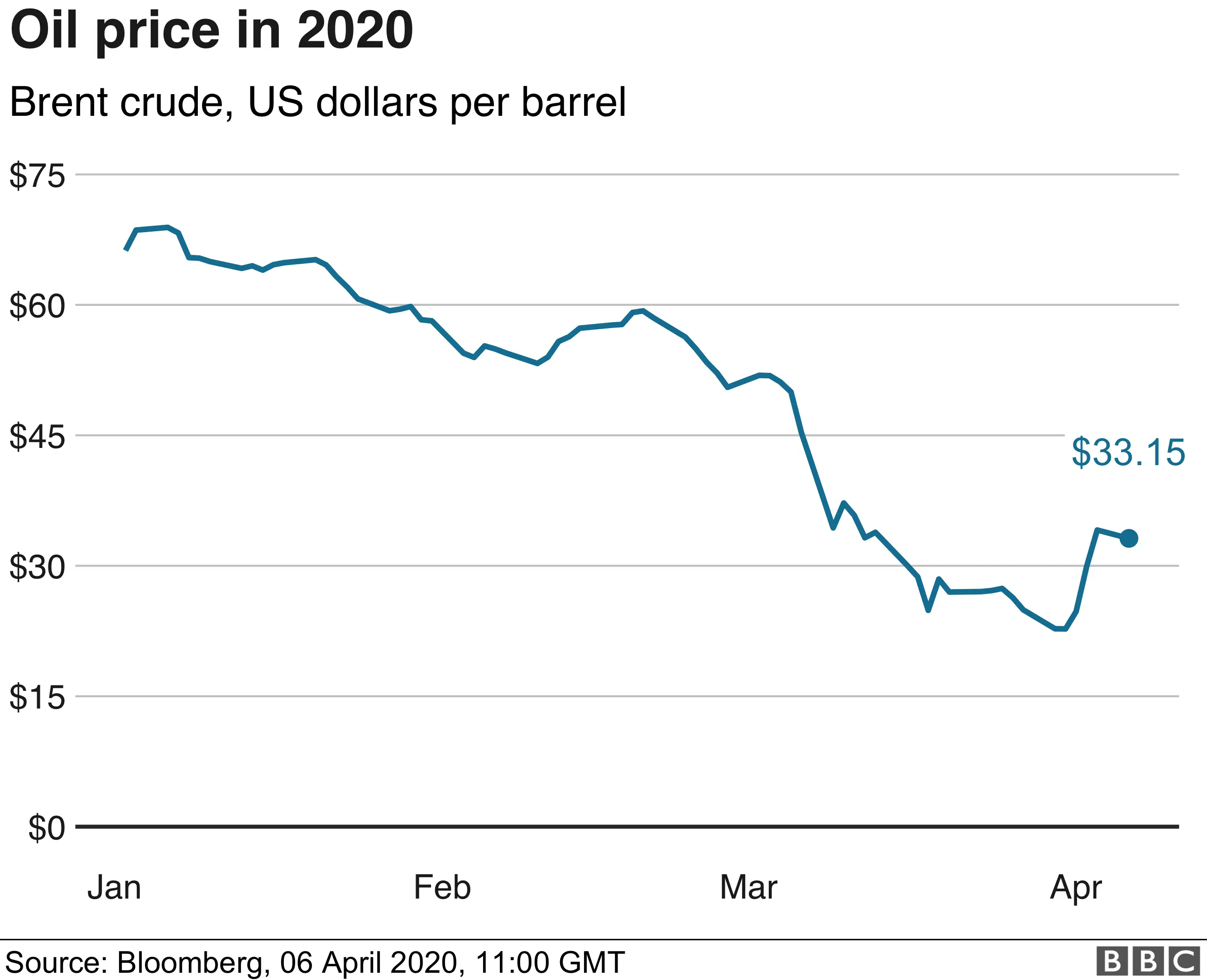 oil price graphic