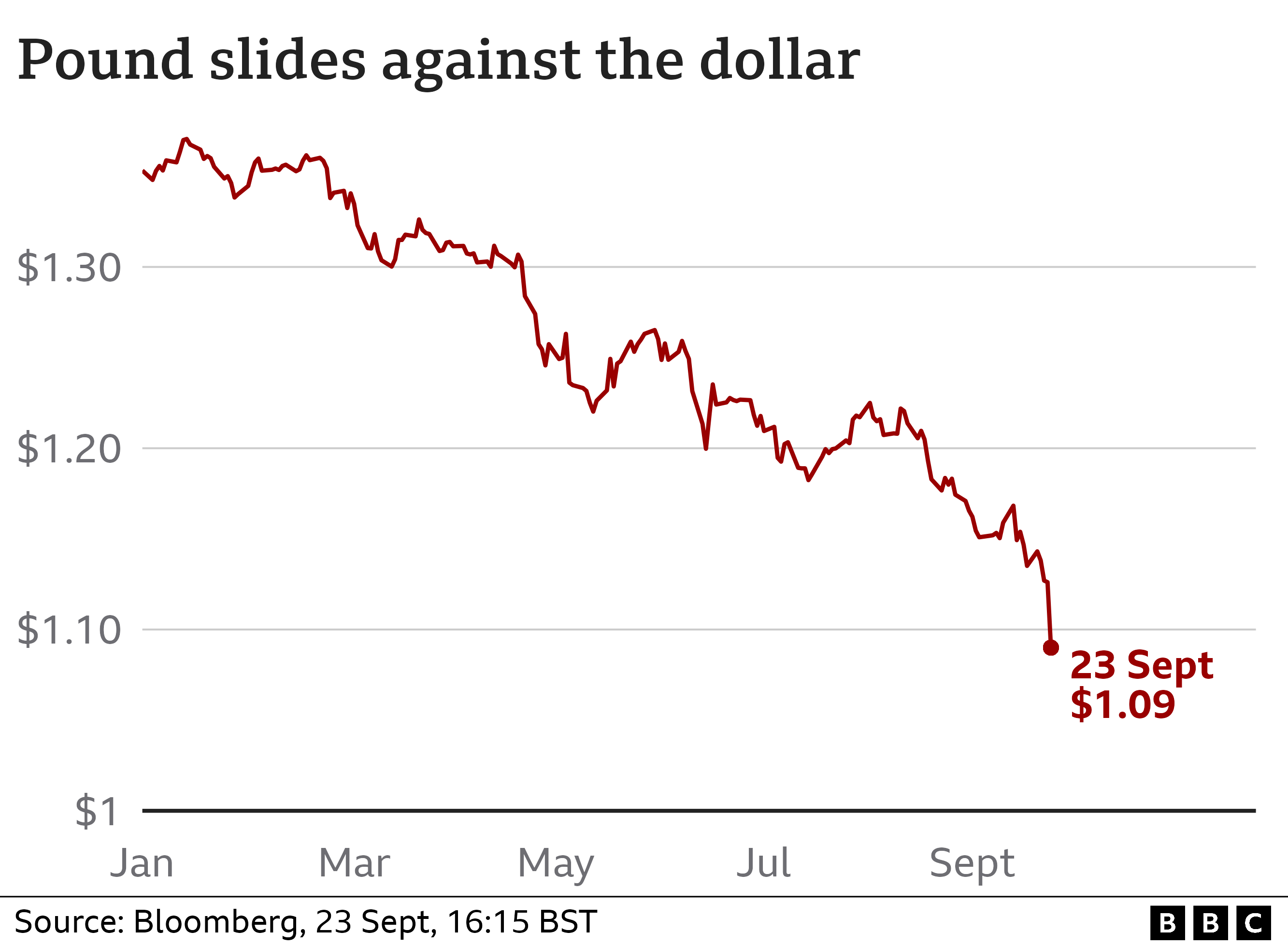 Onpoint Interest Rates 53 - g6loasa