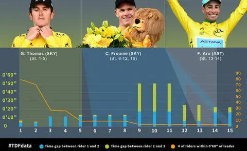 Tour de France/Dimension Data Graphic showing hill climb stats