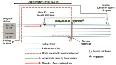 RAIB Map of intended and actual route