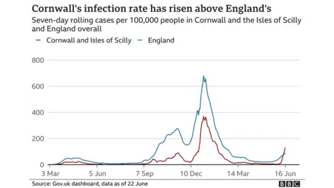 Graph showing the rise