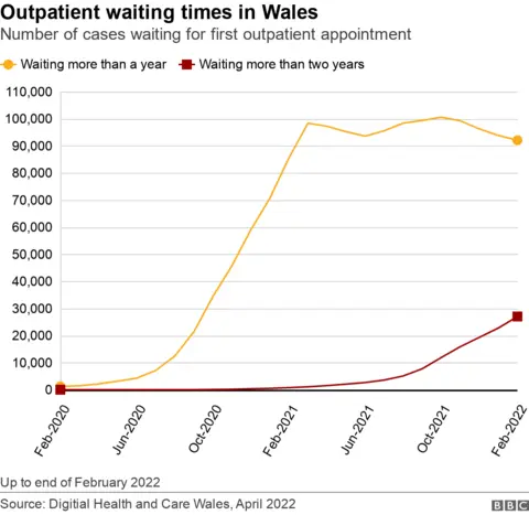 Digital Health and Care Wales graph