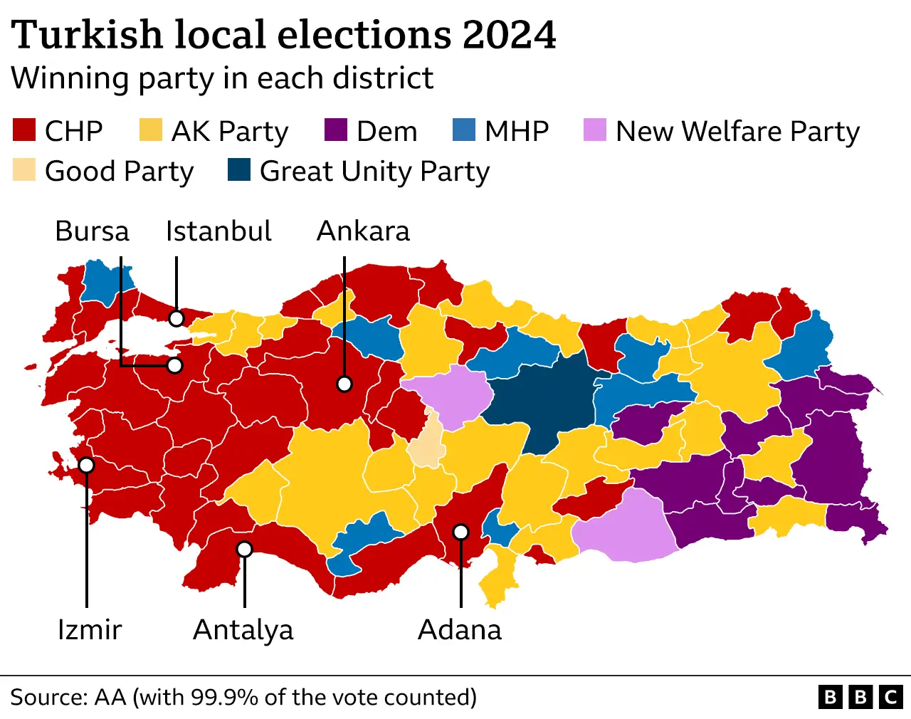 Đồ họa kết quả bầu cử Thổ Nhĩ Kỳ