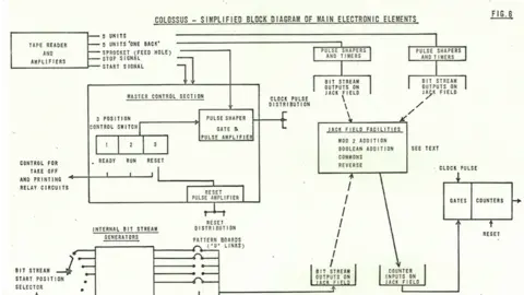 Crown Copyright  Diagram of main electronic elements