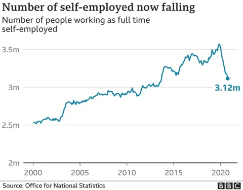 self employed graphic