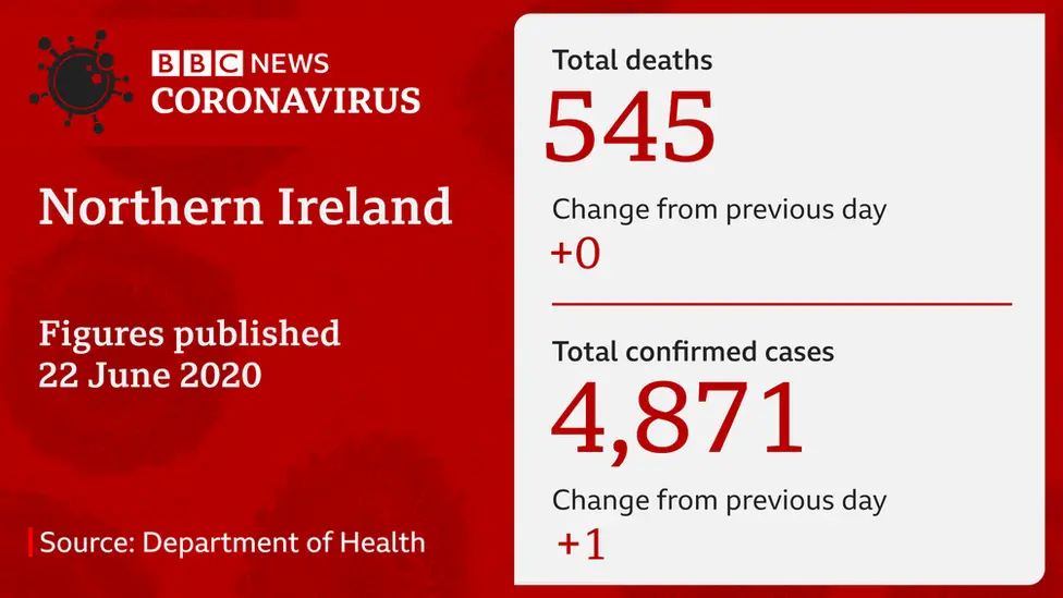 Graphic showing deaths from coronavirus