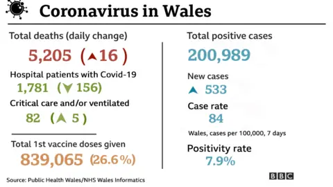 Statistics graphic