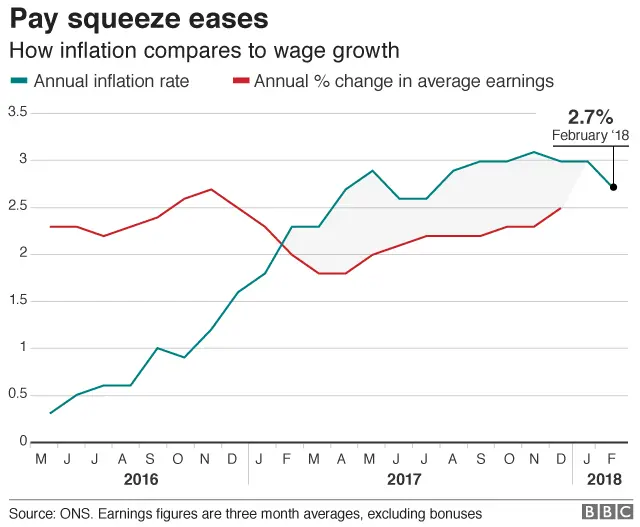 Pay squeeze graph