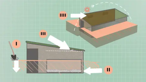 How to build an underground farm