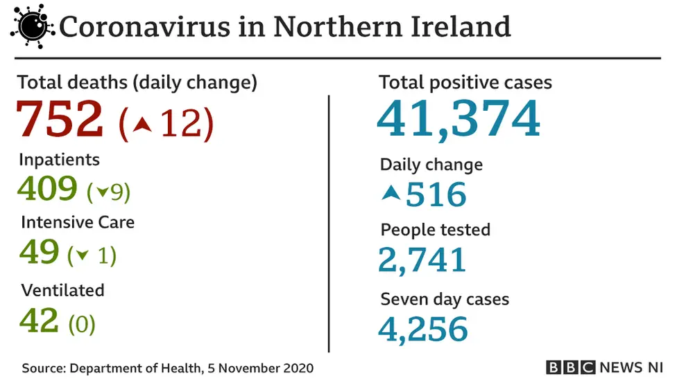 November 5 stats