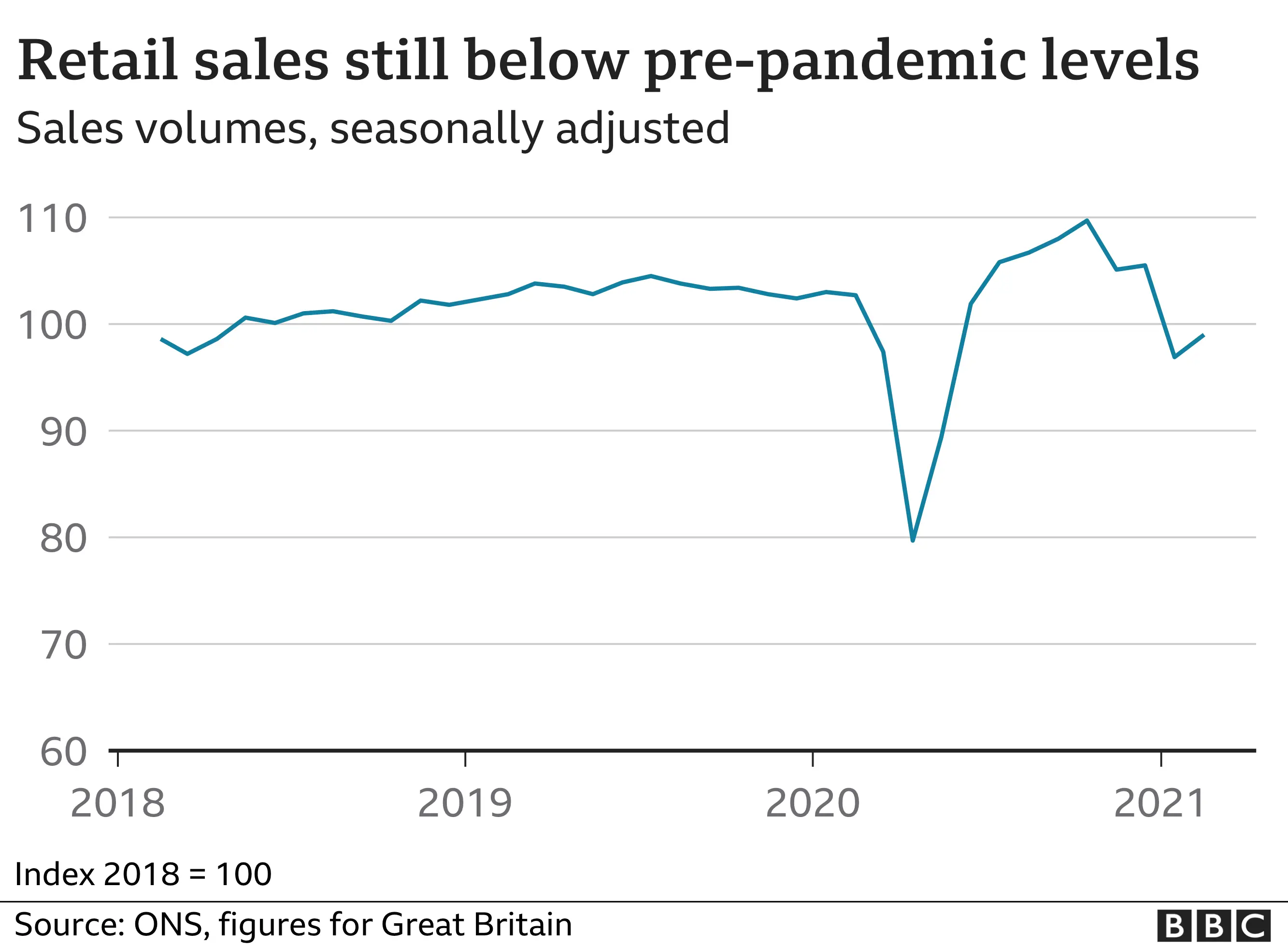 UK retail sales