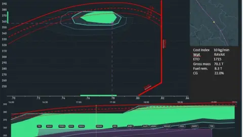 Raimund Zopp Cockpit system prototype made by Flightkeys to visualise the cost-optimum speed and altitude range at every point along the flight plan route.