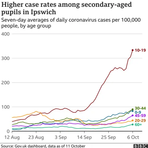 Chart showing the rise in school-age children in Ipswich