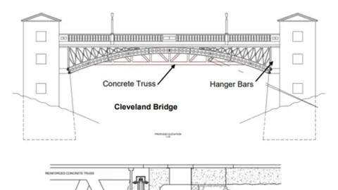 BANES Council Description of where the hangar bars are