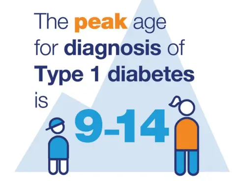 Diabetes UK Cymru Diabetes graphic