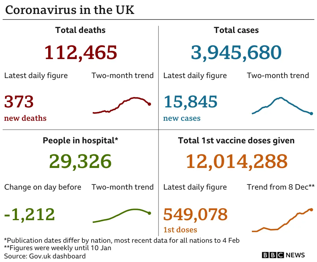 UK coronavirus figures