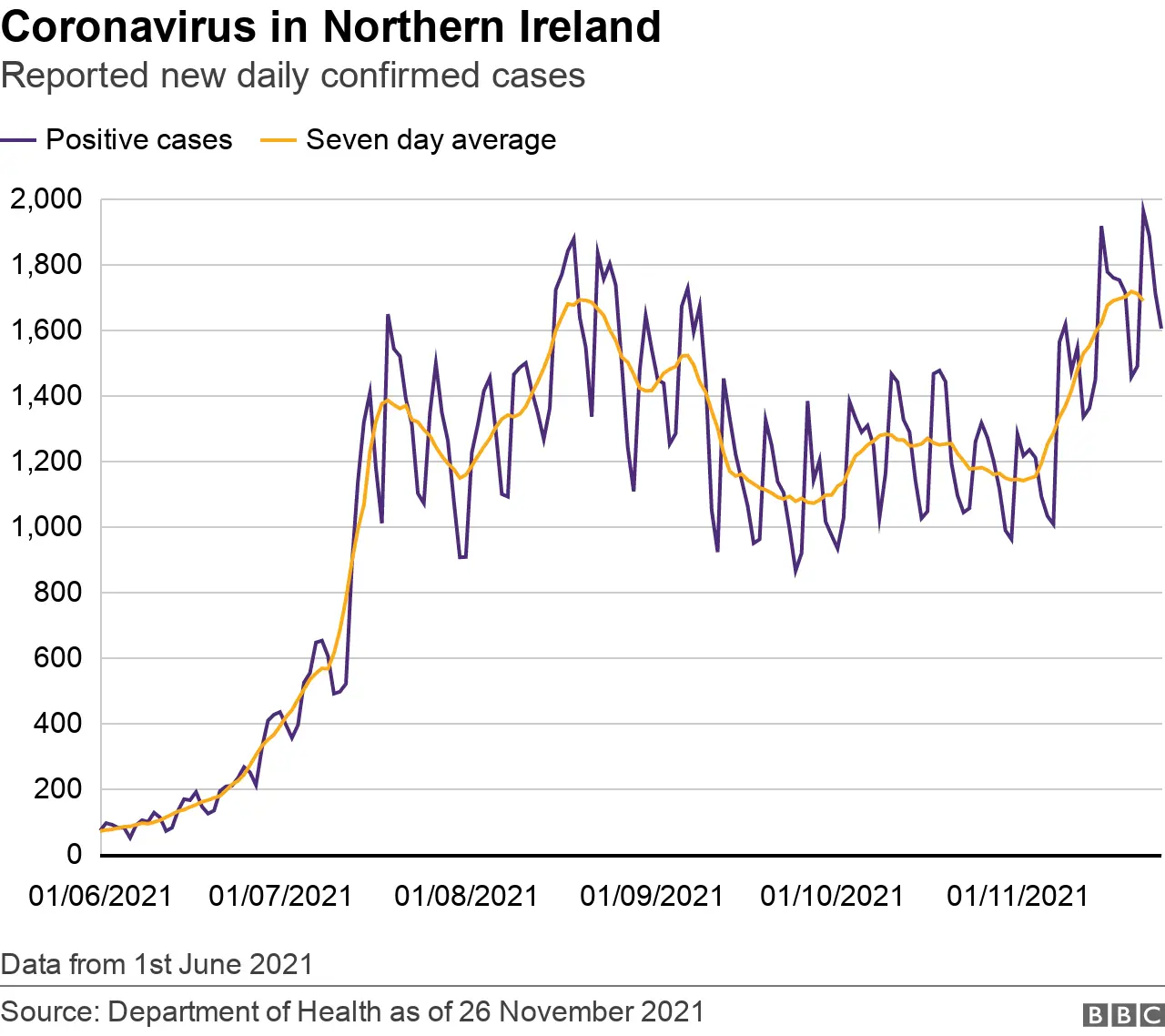 Coronavirus in NI