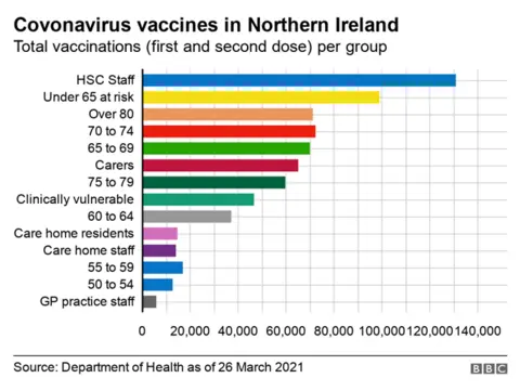 Total vaccines graph