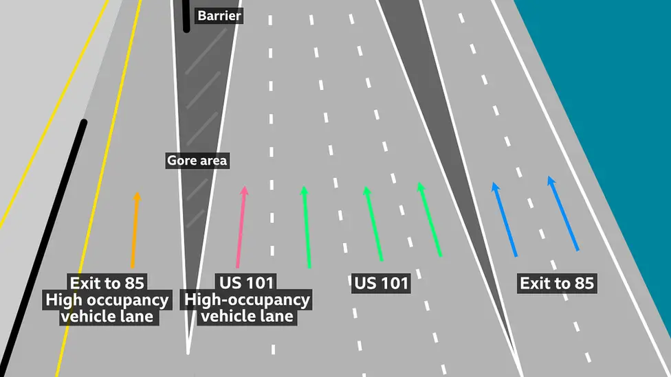 A diagram showing the gore area of a motorway