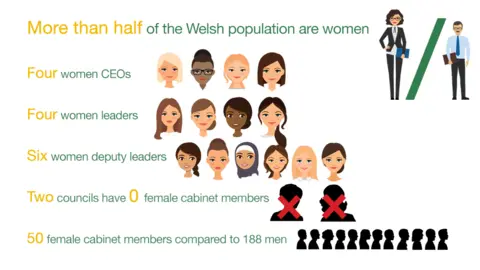 graphic showing number of women in top positions