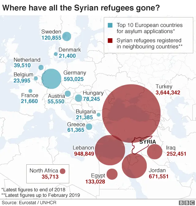 Map showing where Syrian refugees have fled