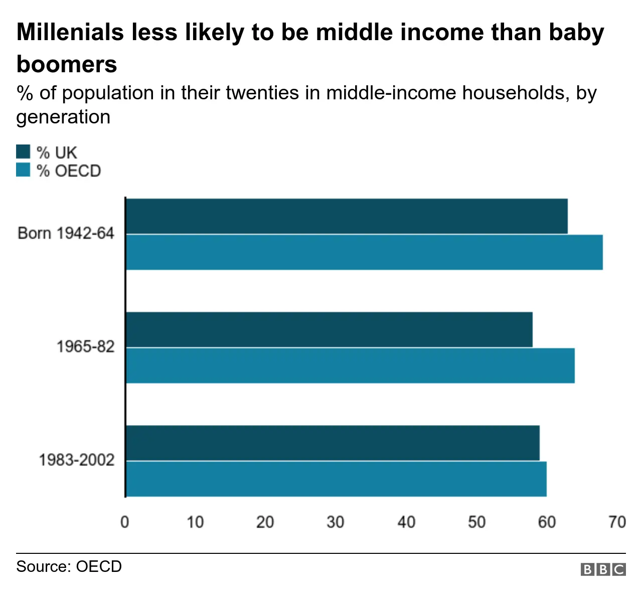 Generational change