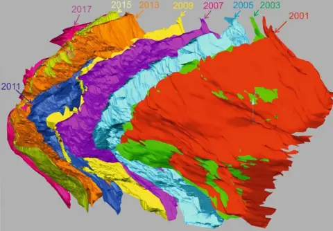 British Geological Survey Coastal retreat 3D model