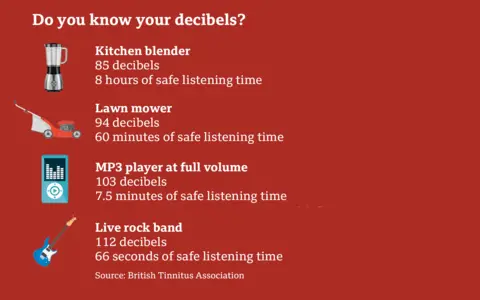 Getty Images/BBC Decibels