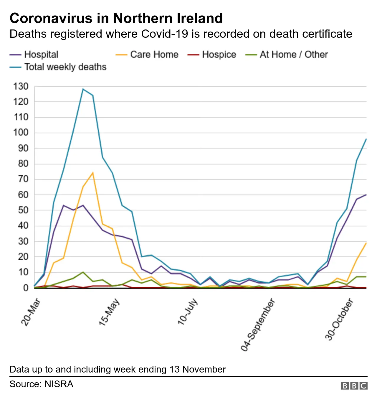 Covid fatality graph