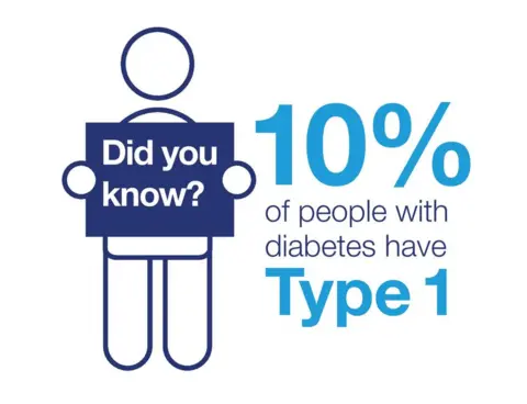 Diabetes UK Cymru Diabetes graphic