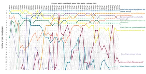 Citizens Advice Graph