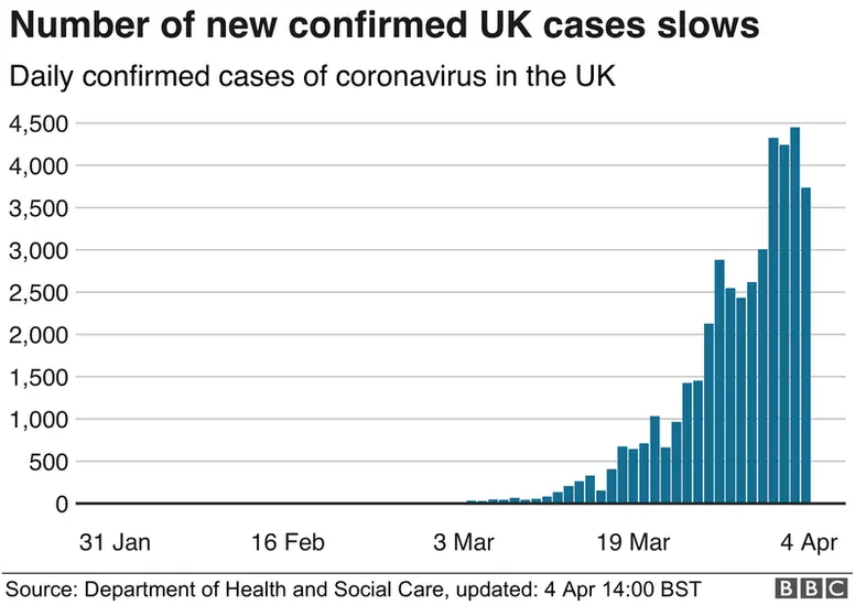 New cases chart