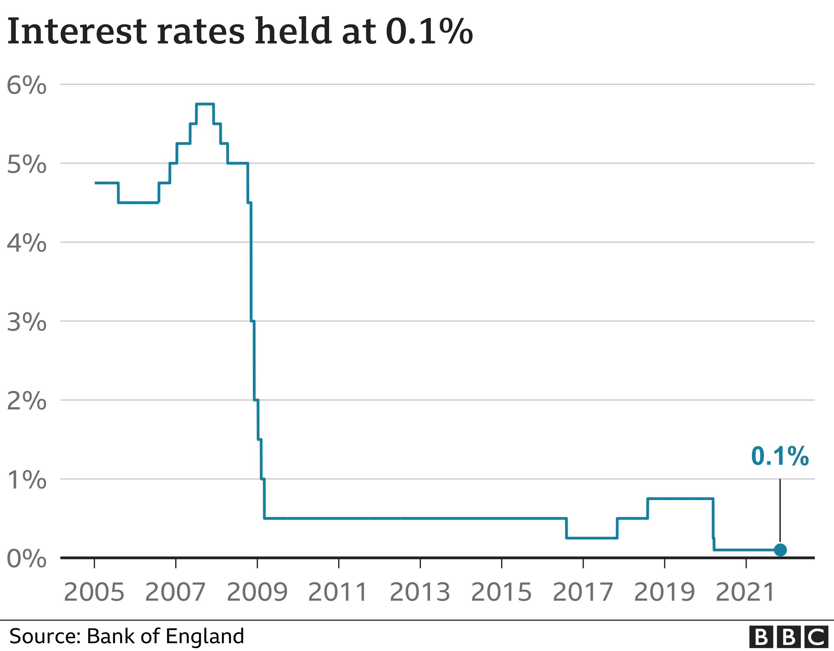 Bank of England hints at future interest rate rise BBC News