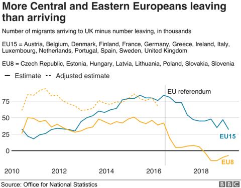 Migration: UK cannot end freedom of movement on Brexit day, experts say ...