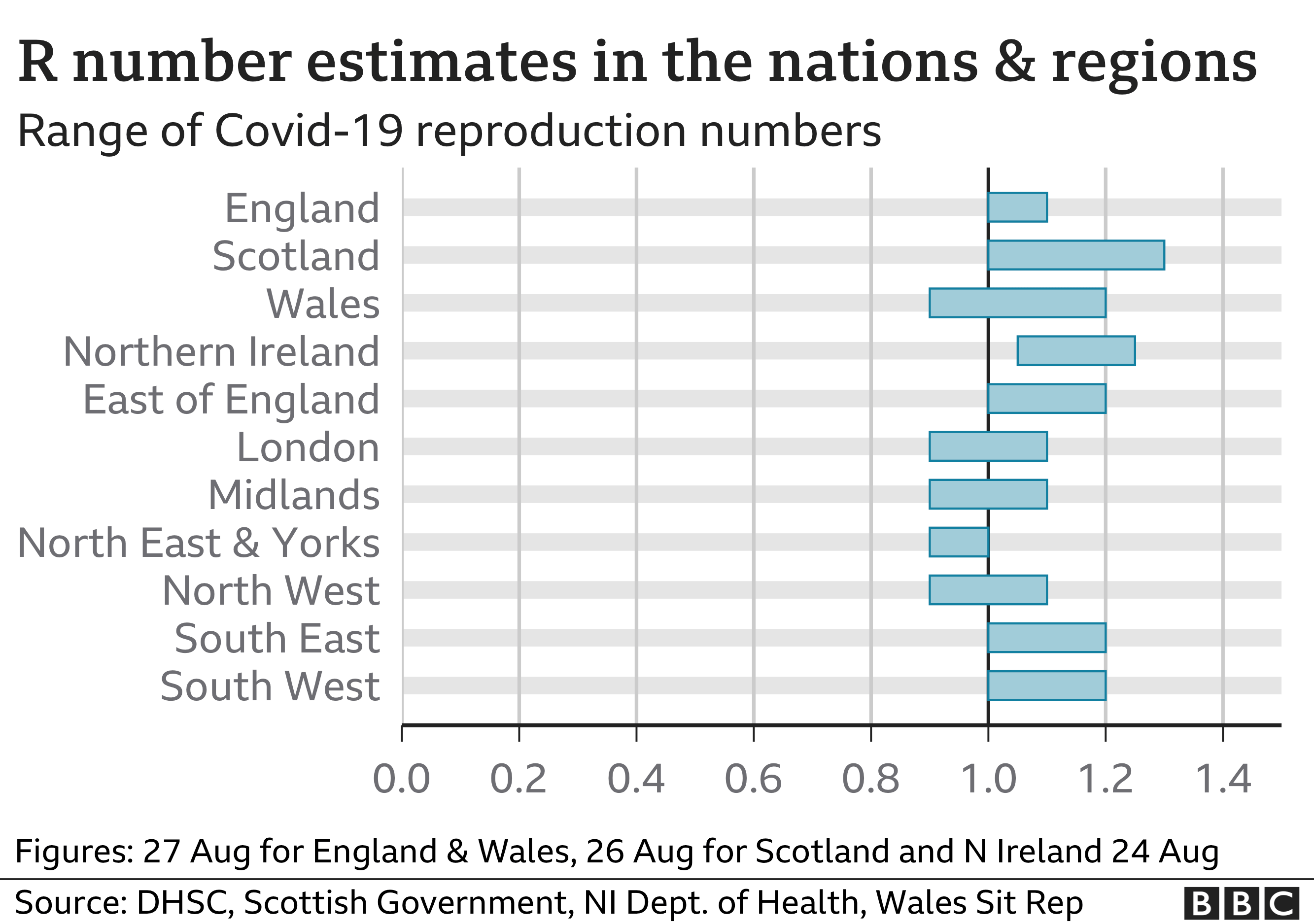 Covid19 in the UK How many coronavirus cases are there in my area