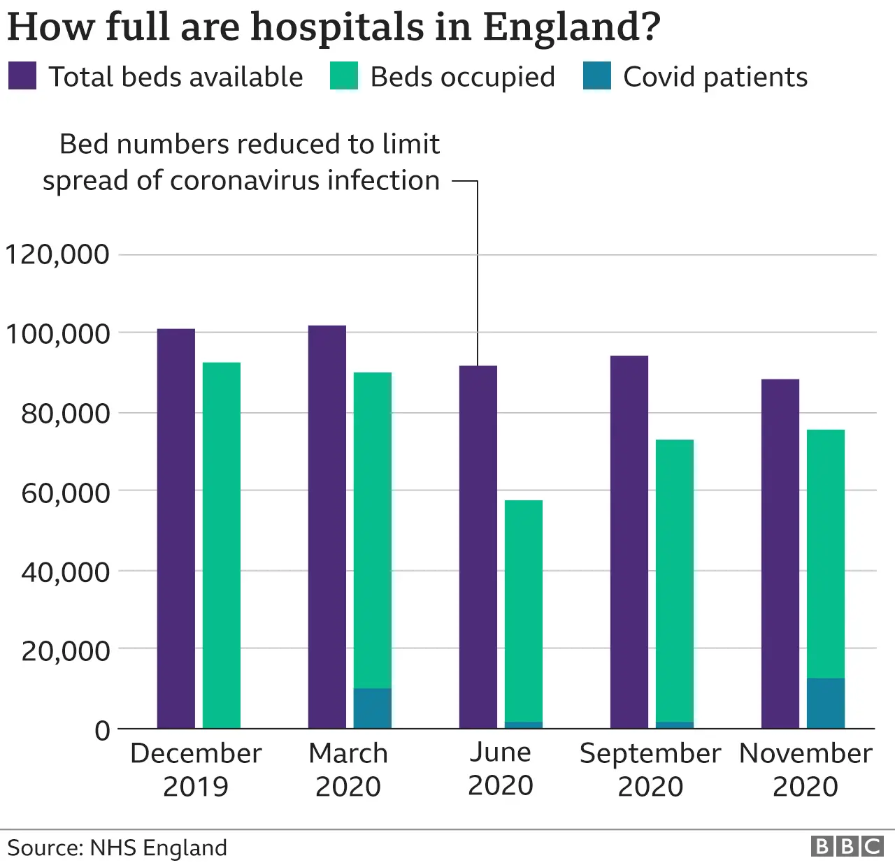 Chart hospital occupancy