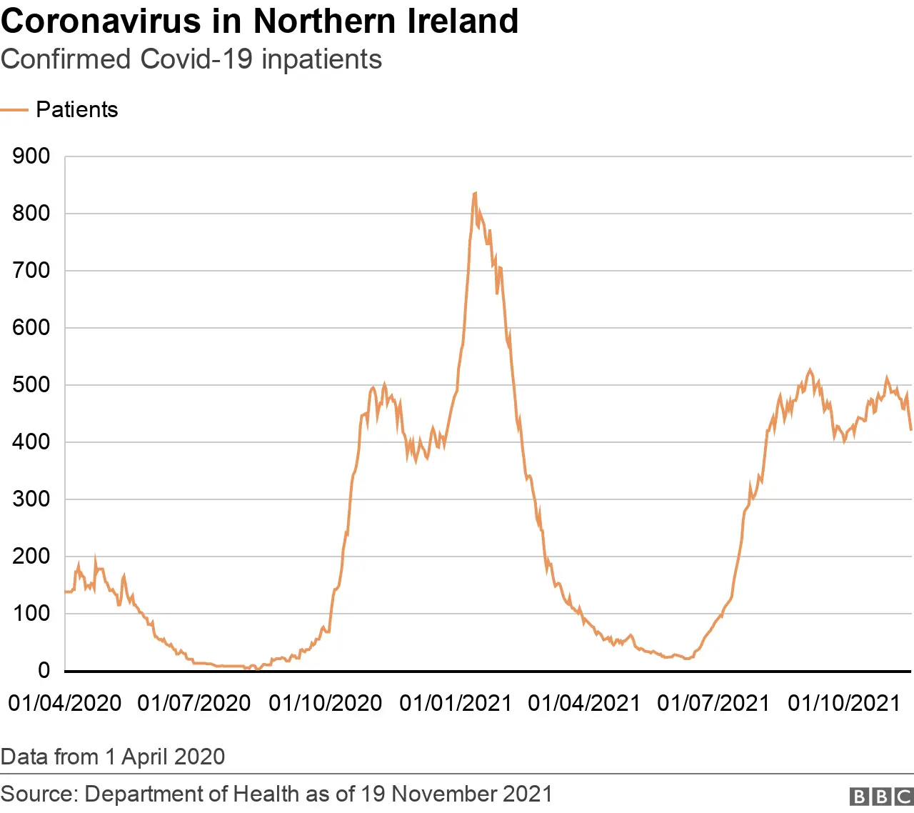 Coronavirus inpatient graphic