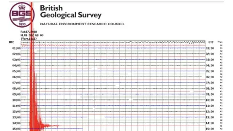 British Geological Survey seismograph