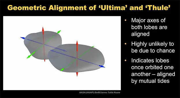 NASA/JHU-APL-SWRI Alignment of the two lobes