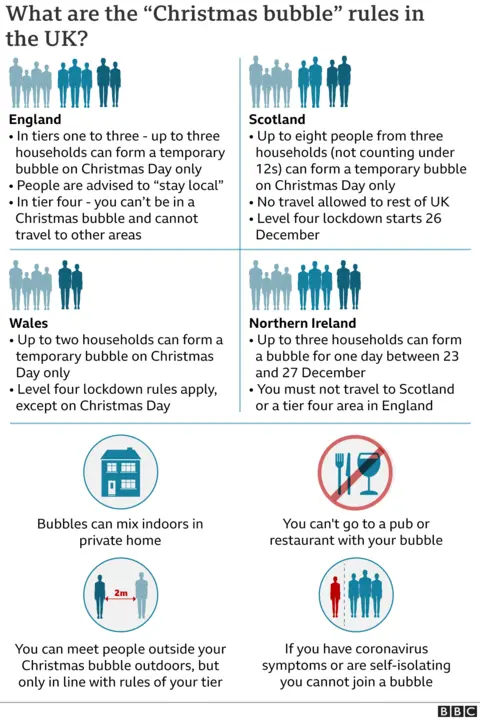 Graphic illustrating the Christmas bubble rules across the UK