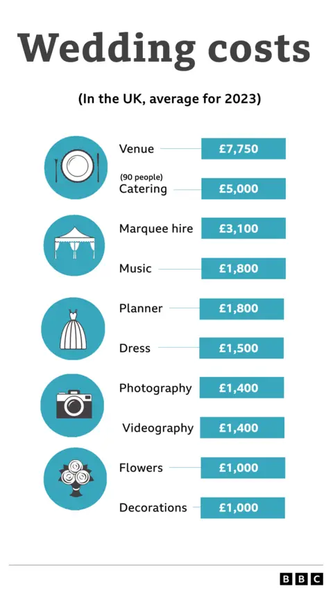 Inflation How to have a wedding while keeping costs down