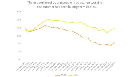 IPPR Graph showing declining trend