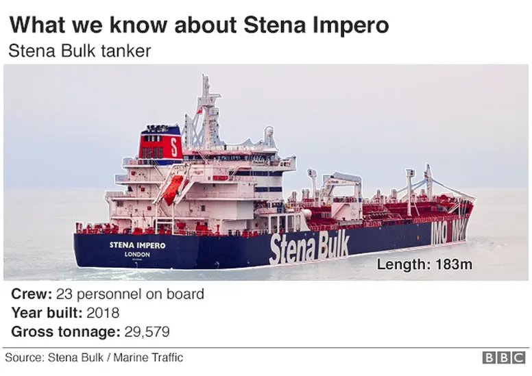 Stena Impero