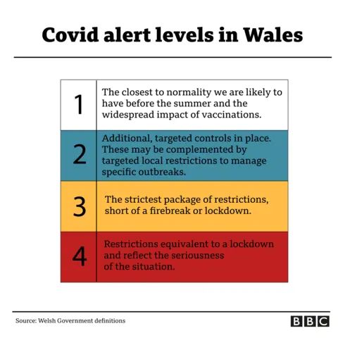 Covid plan graphic