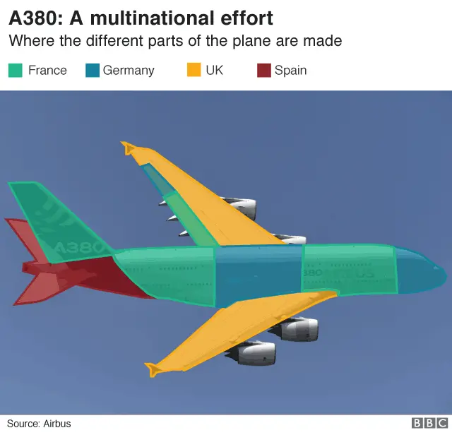 A380 countries involved