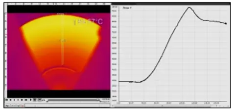 BLOODHOUND SSC Read-out