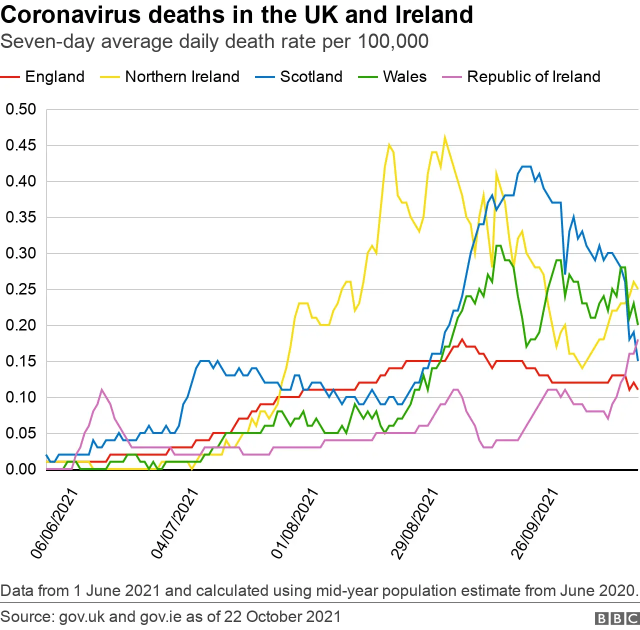 UK deaths graphic