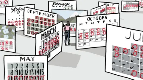 BBC a woman surrounded by giant calendars, with menstrual cycles marked