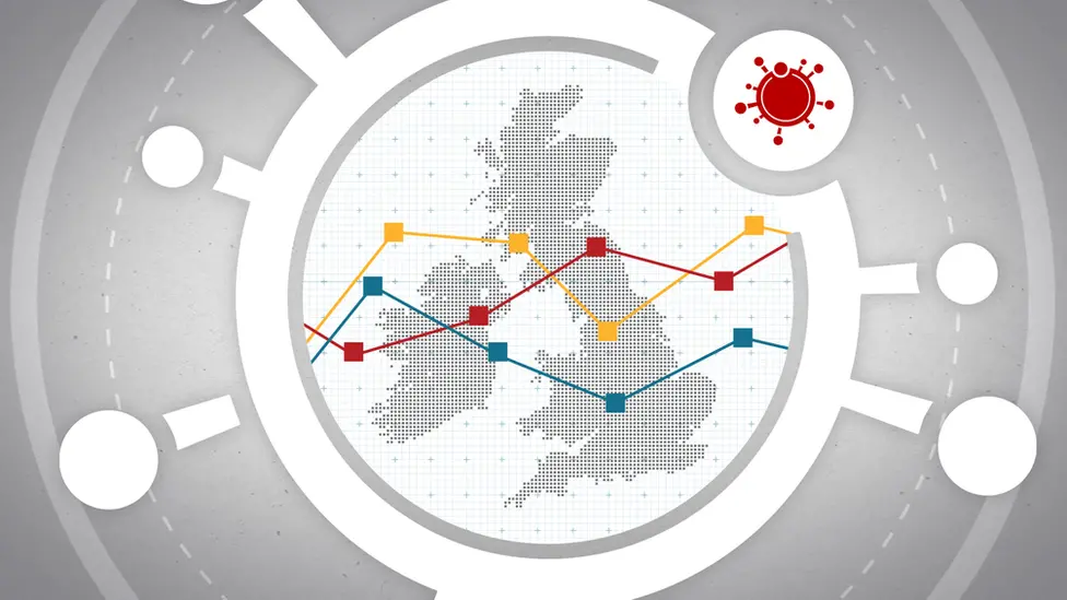 BBC Coronavirus stats graphic