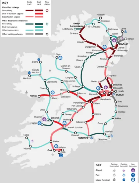 ARUP/DFI Map showing how a potential railway could look in 2050 in the reviews recommendations were delivered